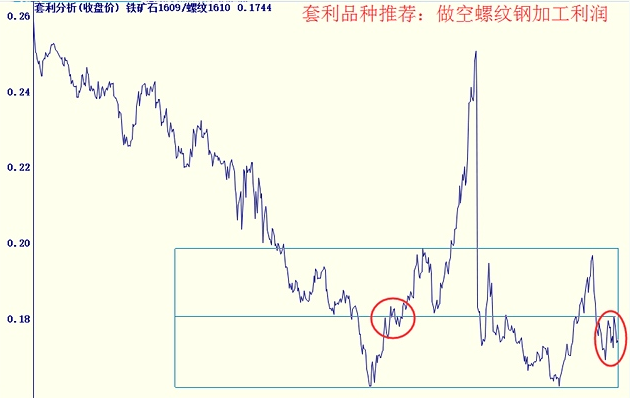 势赢交易5.10交易策略 