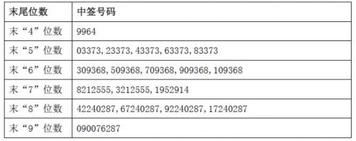 28日新股提示：大千生態(tài)等2股申購 2股繳款 