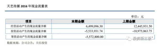 【年报解析】户外广告服务商天艺传媒：2016年新增业务和路名牌收入大幅增加 