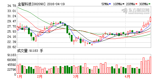 K图 002090_2