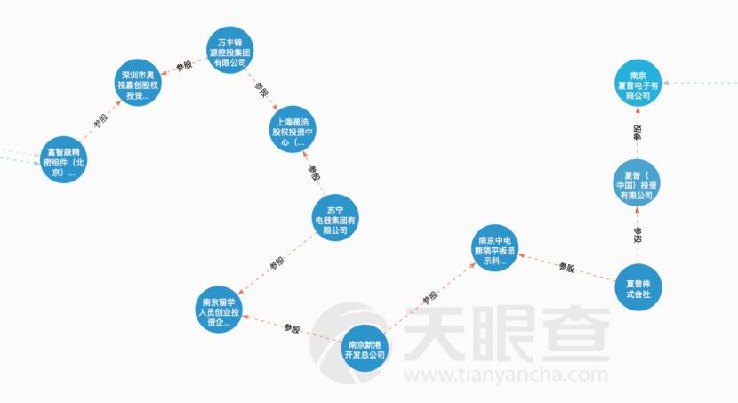 富士康想重新做大夏普手机，但背后的图谋并非只是手机市场        