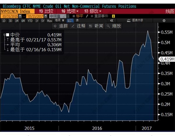 100億美元頁巖油投資嚇傻OPEC，過剩幽靈徘徊油價堪憂 
