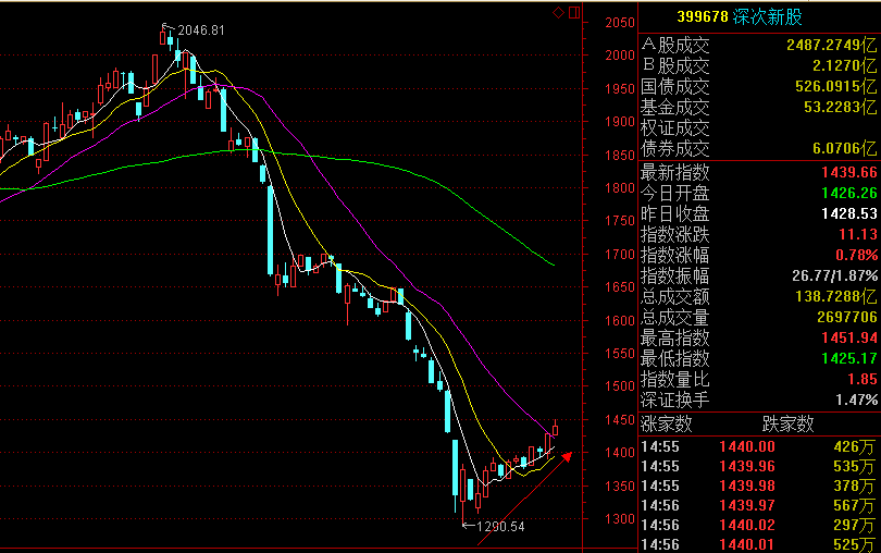 港股又有神秘资金入场！请注意背后的六大变化