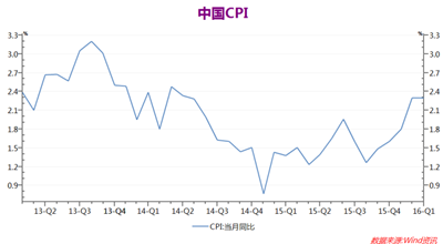 博时基金王祥：黄金市场短空长多 主升浪未到