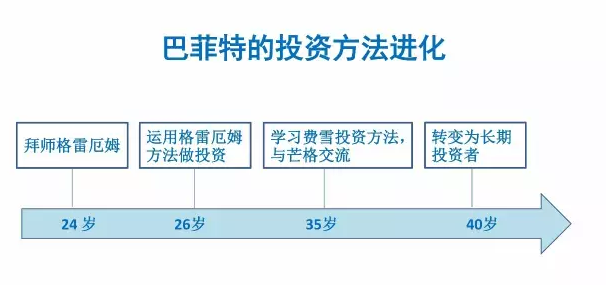 我们首先来看一下价值投资的鼻祖，是格雷厄姆。这个人是1894年出生，然后经历了美国1929到1933年的大崩盘和大萧条。然后他在大萧条、大崩盘里面也是损失惨重，所以他在1934年就出版了《证券分析》，也是作为对投资的经验教训的总结，这个书也是很有名。