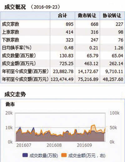 資料來源：Wind資訊