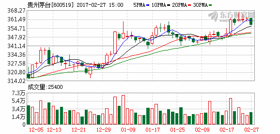 K图 600519_1