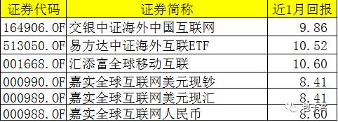 二、投资消费、蓝筹的基金