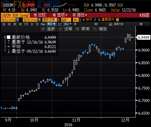 人民幣小幅收跌，購匯旺及機構(gòu)倒量促單日成交逾400億美元