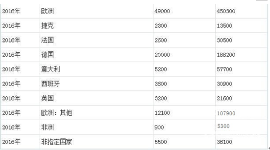 2017年全球工业机器人行业市场需求量分析及发展趋势