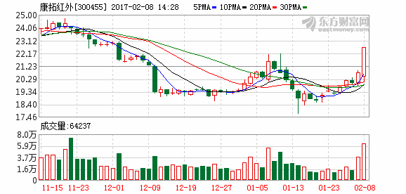 K图 300455_2