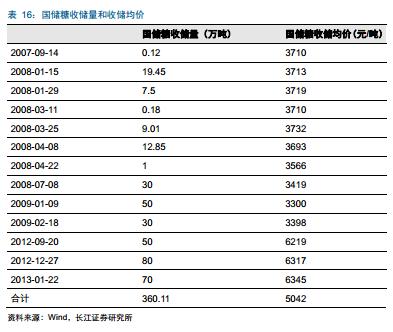 糖產(chǎn)業(yè)必讀:產(chǎn)量下行價(jià)格上漲 深度報(bào)告推薦收藏