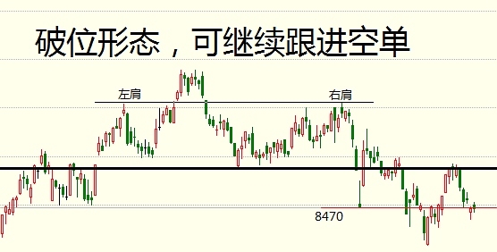 8月24日期货走势分析