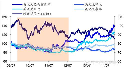 【海通策略】港币创07年以来新低，真的步入危机模式了么？（荀玉根、钟青）