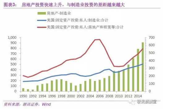 第一步，投资银行在回购市场拆借资金并间接发放贷款。回购市场是一个短期融资市场，借款方提供抵押品并与投资人签订回购协议，承诺在未来的某一个时间以一定价格回购，本质上是短期抵押贷款。在回购市场上，投资银行拆借得到资金，并通过商业银行等间接发放贷款。