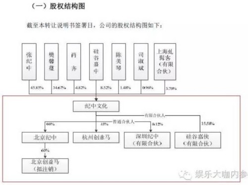 張紀(jì)中妻子出軌羅生門