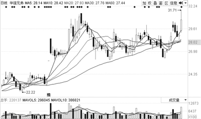 商報(bào)記者 周文娟