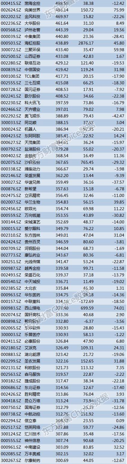 深港通真来了 最全标的名单在这里（附最新图解）