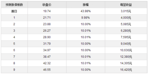 鸣志电器等三新股5月9日上市 定位分析 