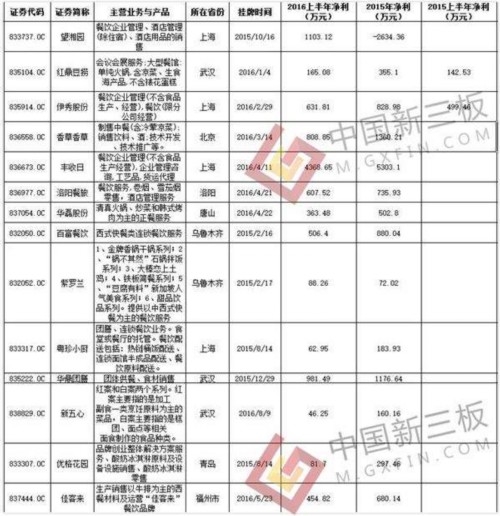 國慶去哪兒？新三板旅游一條龍公司大盤點(diǎn) 