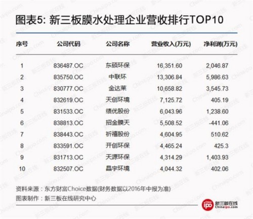 雄安环保大蛋糕：关注5家新三板污水处理企业 