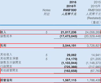 面对中国机械工程的业绩下滑，各大行纷纷表示“就是看好你”。野村重申强调买入评级，目标价为7.35港元；中金将公司目标价上调至6.3港元；高盛仍是给予买入评级，将目标价升至7港元。