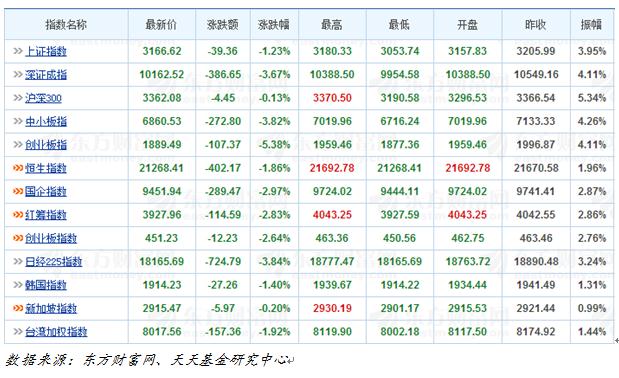 天天基金日报(09月01日)