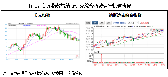  美国放宽金融业监管的市场影响分析 