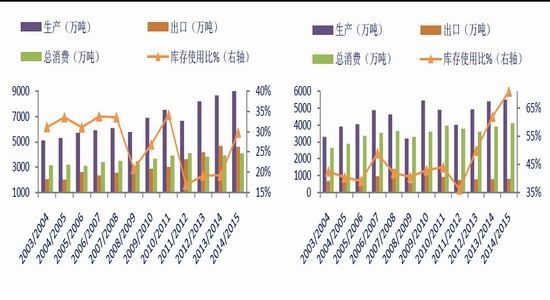 銀河期貨(月報)：謹(jǐn)防罷工引發(fā)油脂回落風(fēng)險 