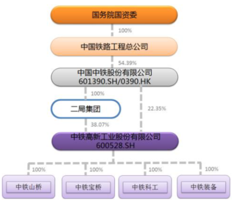 钱投顾：中铁工业，高铁第一股 