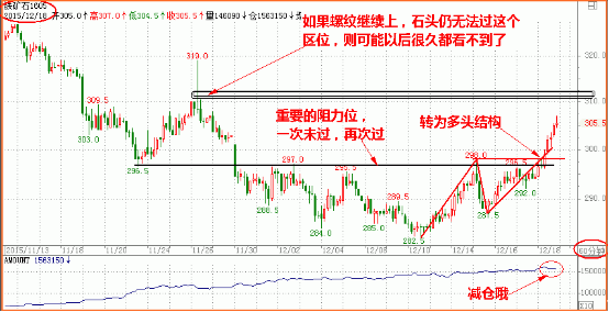 點擊看大圖 涅風看盤:千帆過盡勿忘初心 之黑系暴動