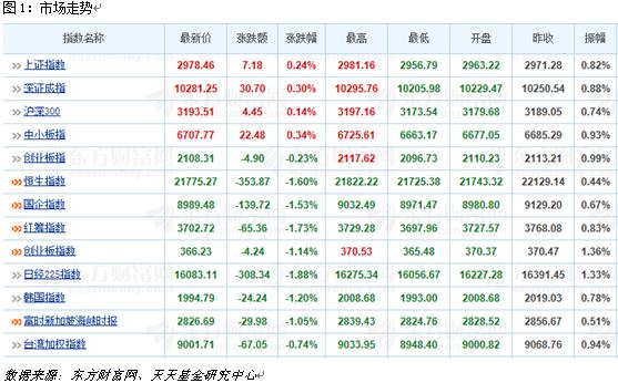 8月3日热门主题基金及龙头股分析