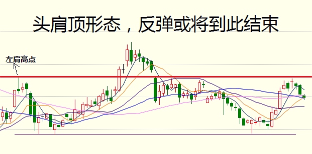 3月31日操作建議