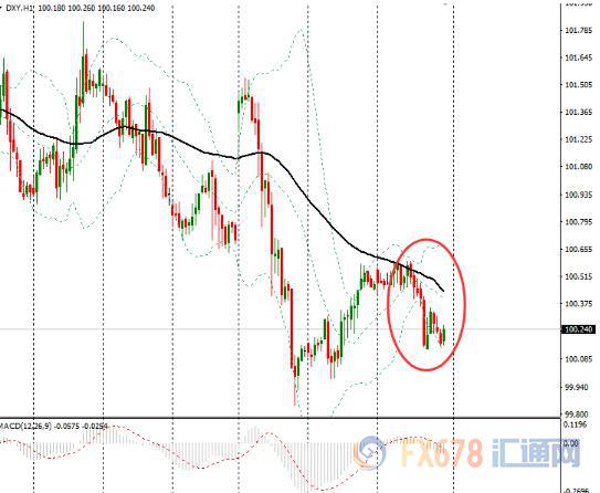 【纽市汇评】美指回落走软，市场静待下周美联储会议