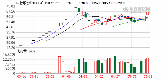 K图 603903_1