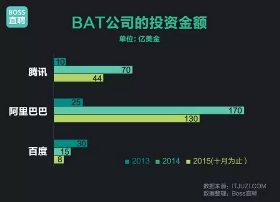 BAT員工創(chuàng)業(yè) BAT員工 互聯(lián)網(wǎng)創(chuàng)業(yè)