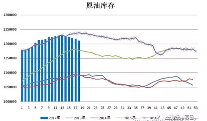 原油和能源將迎來(lái)轉(zhuǎn)機(jī)，也許是今年最好的一次機(jī)會(huì)