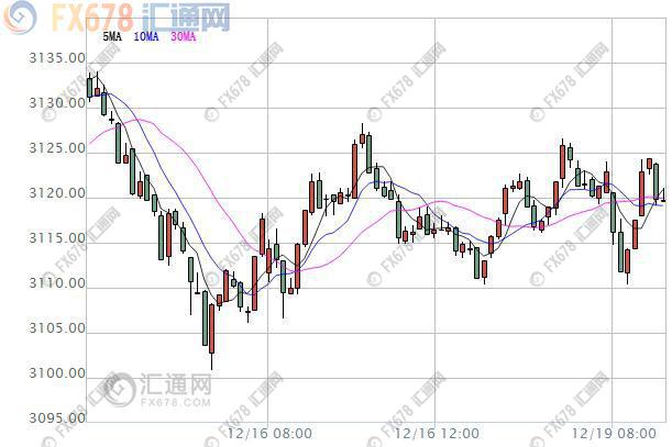 【亞股早盤】香港金管局加息效應(yīng)持續(xù)發(fā)酵，港股跌近1%