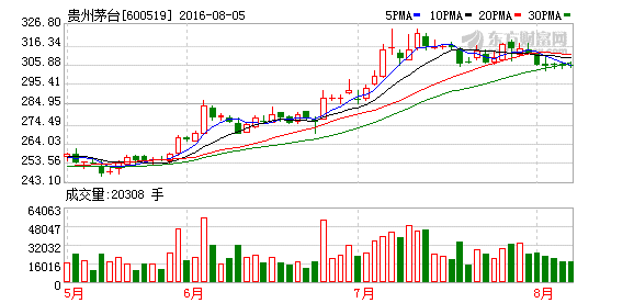 K图 600519_1