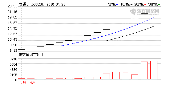 K图 603028_1