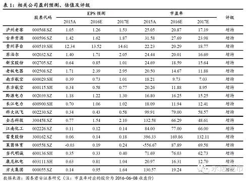 國泰喬永遠(yuǎn)：博弈窗口期正在收斂 聚焦業(yè)績 