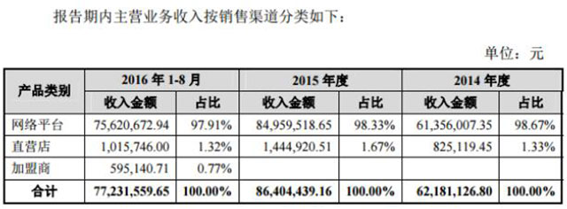 凱臣服飾公開轉(zhuǎn)讓說明書截圖(wabei.cn配圖