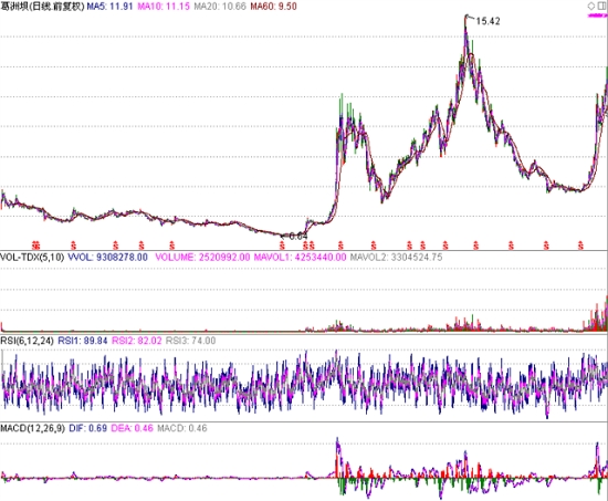 查看更多精彩圖片