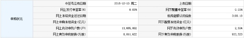 汇金通12月22日上交所上市 定位分析 