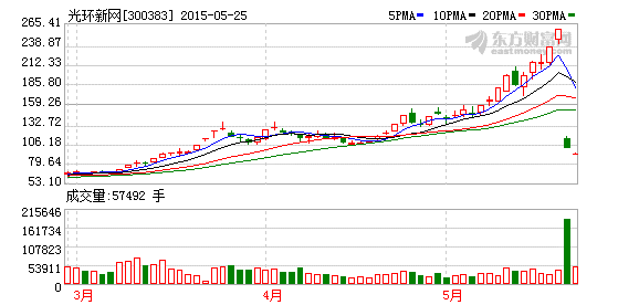 K图 300383_2