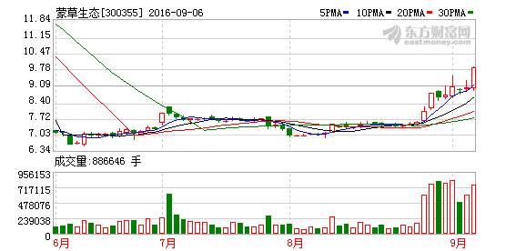 K图 300355_2