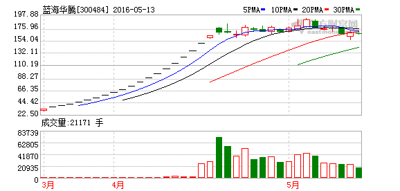 K图 300484_2