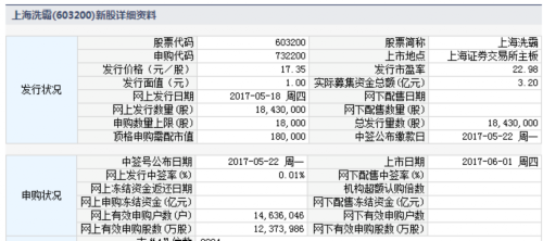 上海洗霸、安奈儿6月1日上市 定位分析 