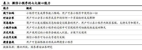 这些功能，用腾讯高级副总裁、微信创始人张小龙的话来说，就是希望把用户使用App的动作都集中在微信上。用户不用关心是否安装太多应用的问题。应用将无处不在，随时可用，但又无需安装卸载。