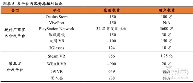 深度解读VR软件行业：2019年将超过硬件市场规模